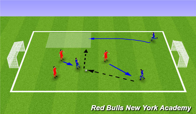 Football/Soccer Session Plan Drill (Colour): Small Sided Game