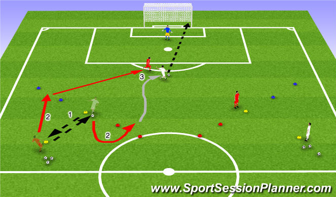 Football/Soccer Session Plan Drill (Colour): 1v1 to Goal With Turn