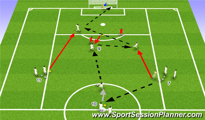 Football/Soccer Session Plan Drill (Colour): 4v2 to Goal