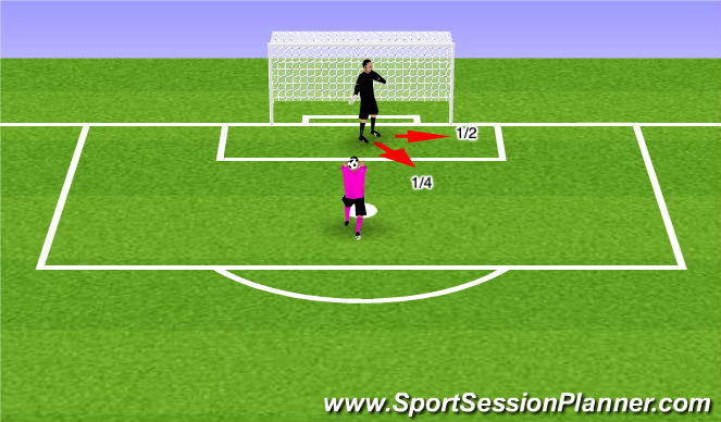 Football/Soccer Session Plan Drill (Colour): Spin / SET / Save