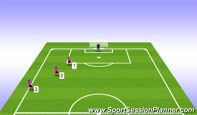 Football/Soccer Session Plan Drill (Colour): Distribution