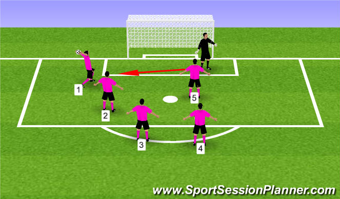 Football/Soccer Session Plan Drill (Colour): 5 Angles