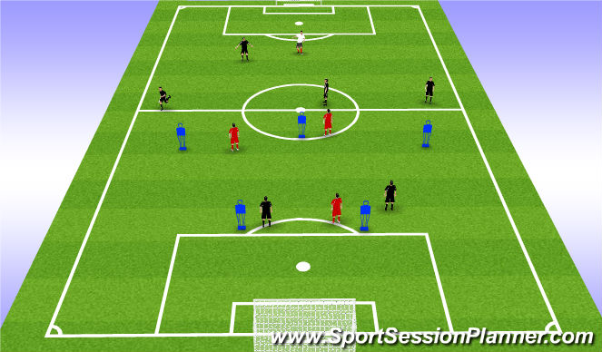 Football/Soccer Session Plan Drill (Colour): Unopposed combinations to play forward