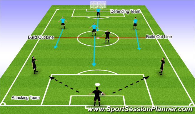 Football/Soccer: NBYSA 4v4 Build Out Line (Goal Kicks Only