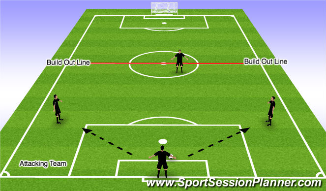 Football/Soccer Session Plan Drill (Colour): Attacking Team