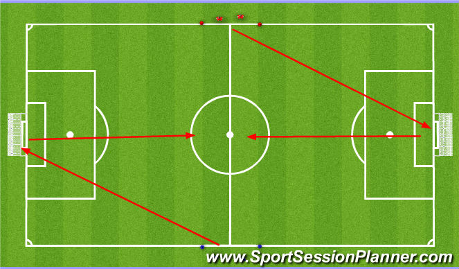 Football/Soccer Session Plan Drill (Colour): Screen 4