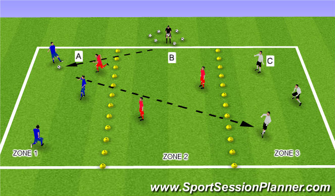 Football/Soccer Session Plan Drill (Colour): 3 Zone Game