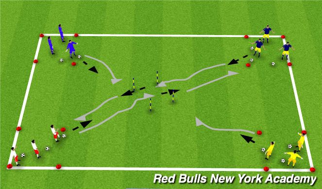 Football/Soccer Session Plan Drill (Colour): Technical Repetition