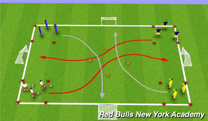 Football/Soccer Session Plan Drill (Colour): Semi-Opposed Repition RWB Races