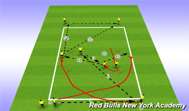 Football/Soccer Session Plan Drill (Colour): (PEM) Celtic Passing