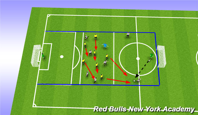 Football/Soccer Session Plan Drill (Colour): Big Goals: 7v7 +1 (w/ Retention Lines)