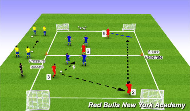 Football/Soccer Session Plan Drill (Colour): 4v4 Opposed Activity