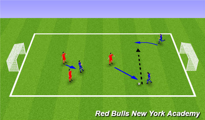 Football/Soccer Session Plan Drill (Colour): Small Sided Game