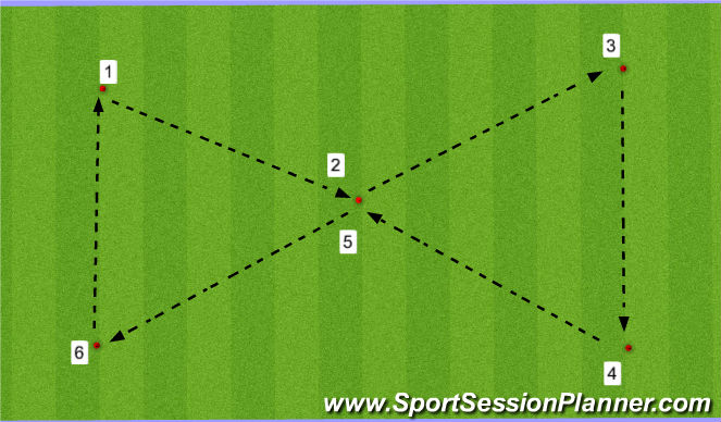 Football/Soccer Session Plan Drill (Colour): Hour Glass Passing