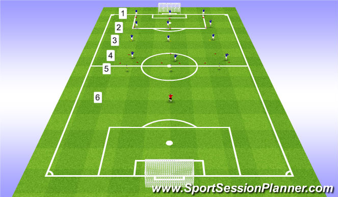Football/Soccer Session Plan Drill (Colour): Atelier physique