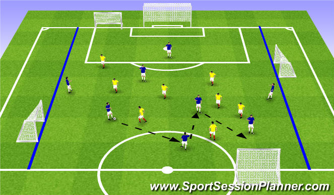 Football/Soccer Session Plan Drill (Colour): 4c4 +4 +4buts