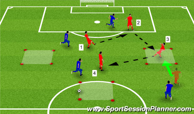 Football/Soccer: Find the pocket! (Technical: Movement off the ball,  Moderate)