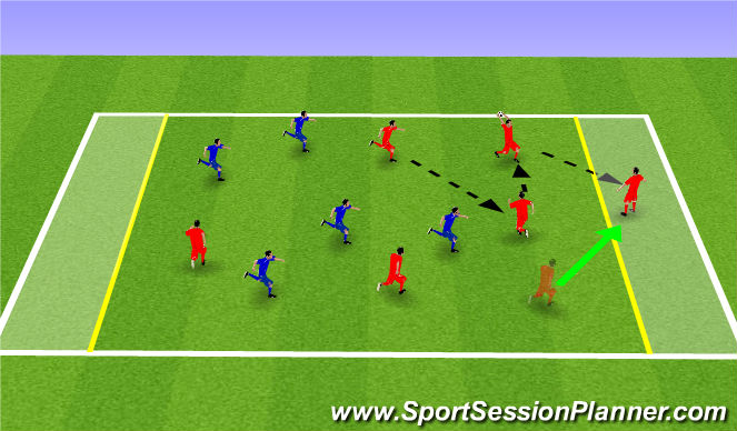 Football/Soccer Session Plan Drill (Colour): Handball game