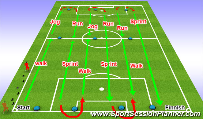 Football/Soccer Session Plan Drill (Colour): Increased demand H.I.I.T
