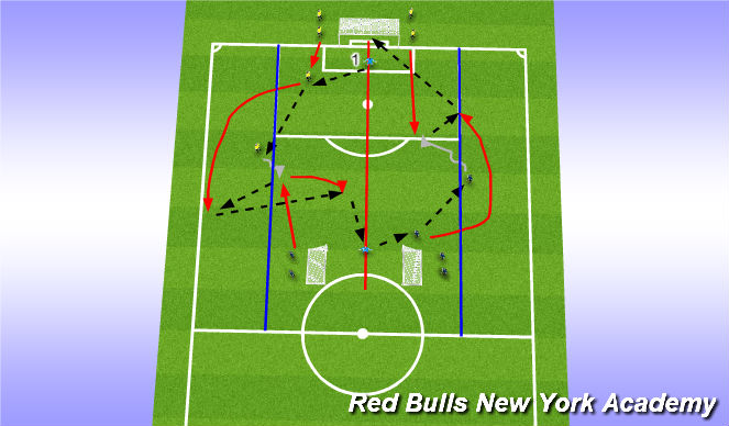Football/Soccer Session Plan Drill (Colour): Main Activity