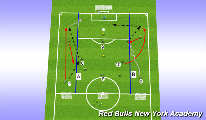 Football/Soccer Session Plan Drill (Colour): Conditioned Game
