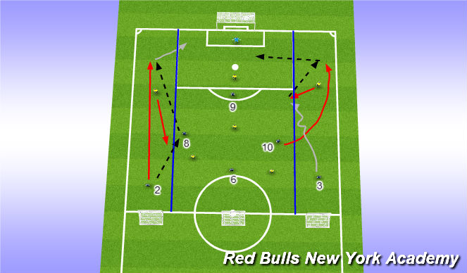 Football/Soccer Session Plan Drill (Colour): Final Game