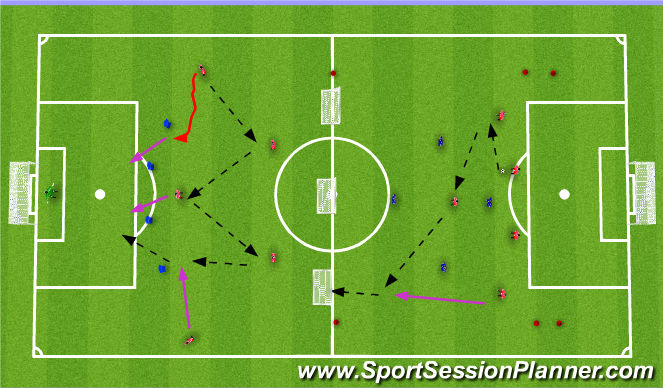 Football/Soccer Session Plan Drill (Colour): Attacking didattic