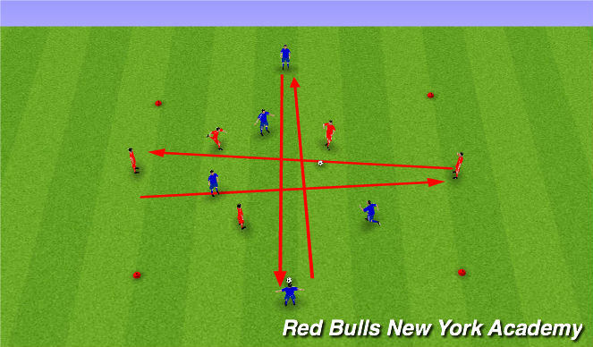 Football/Soccer Session Plan Drill (Colour): Directional Passing & Receiving