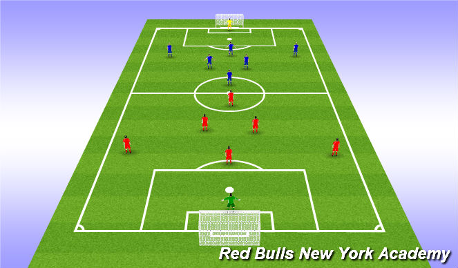 Football/Soccer Session Plan Drill (Colour): 7v7 Game to goal