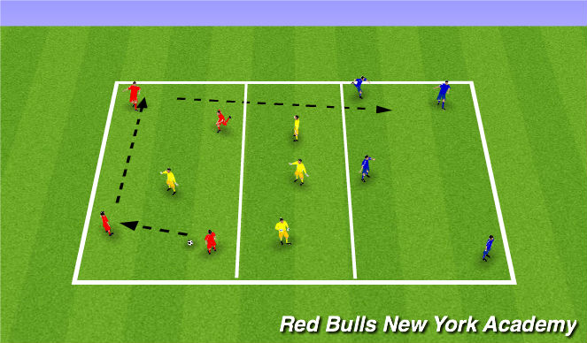 Football/Soccer Session Plan Drill (Colour): Full Pressure/Game
