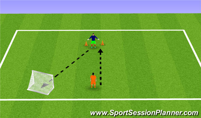 Football/Soccer Session Plan Drill (Colour): Throw