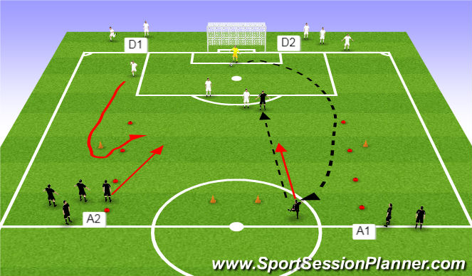 Football/Soccer Session Plan Drill (Colour): 3v3 attack