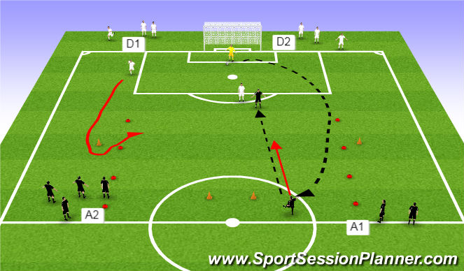 Football/Soccer Session Plan Drill (Colour): 2v2 attack prog