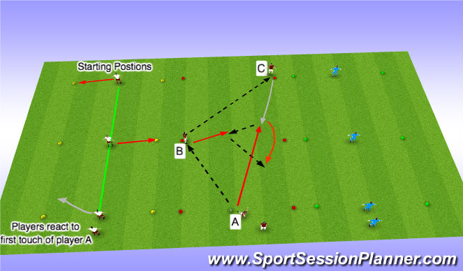 Football/Soccer Session Plan Drill (Colour): Semi/Fully Opposed