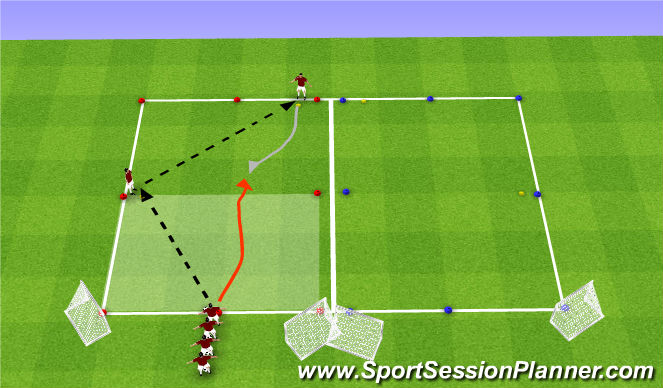 Football/Soccer Session Plan Drill (Colour): Fully Opposed 2v1