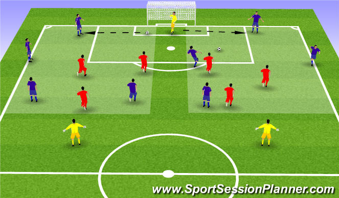 Football/Soccer Session Plan Drill (Colour): Stage 1