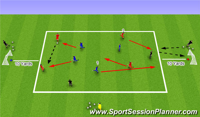 Football/Soccer Session Plan Drill (Colour): Possession W/ Number Reaction
