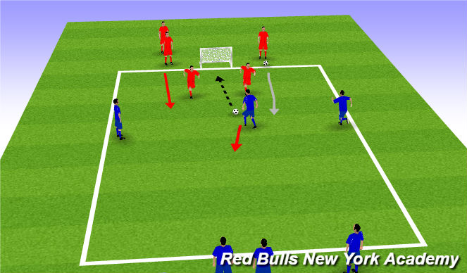 Football/Soccer Session Plan Drill (Colour): 3v2 transition to 2v1 - attacking