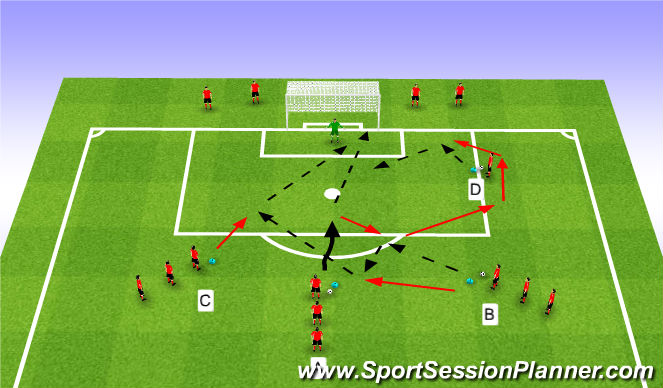 Football/Soccer Session Plan Drill (Colour): Technical: Shooting 2