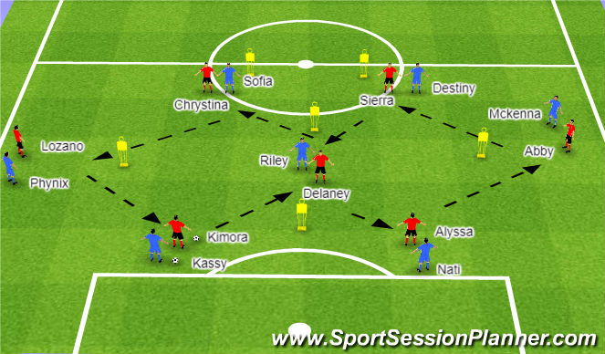 Football/Soccer Session Plan Drill (Colour): WE 2 Pattern A