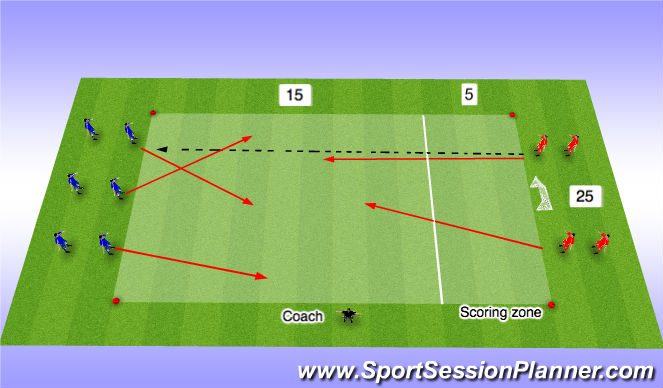 Football/Soccer Session Plan Drill (Colour): 3v2's to goal - Station 3