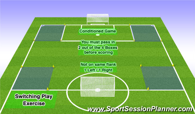 Football/Soccer Session Plan Drill (Colour): Game Specific Exercise 1