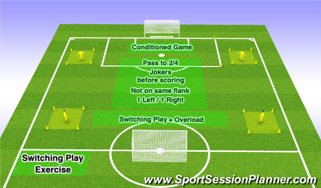 Football/Soccer Session Plan Drill (Colour): Game Specific Exercise 2