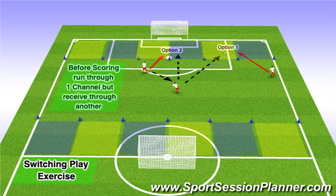 Football/Soccer Session Plan Drill (Colour): Game Specific Exercise 3
