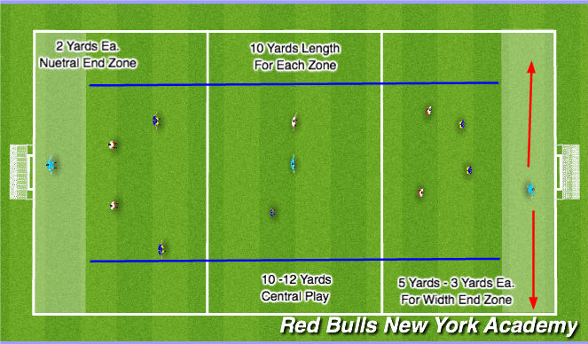 Football/Soccer Session Plan Drill (Colour): Screen 1