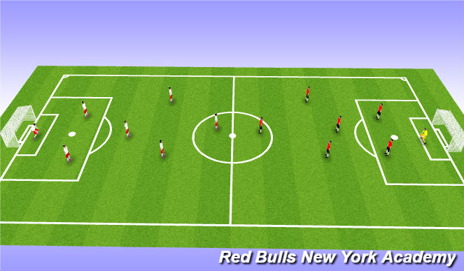 Football/Soccer Session Plan Drill (Colour): Scrimmage