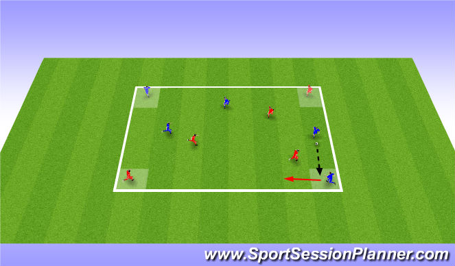 Football/Soccer Session Plan Drill (Colour): 3v3 + Targets