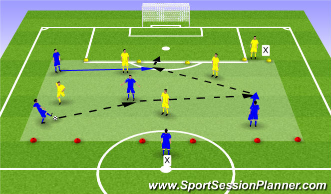 Football/Soccer Session Plan Drill (Colour): 4 v 4 3 goal game
