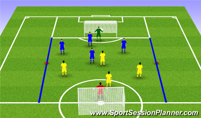 Football/Soccer Session Plan Drill (Colour): 4 v 4 with 1/2 way retreat line