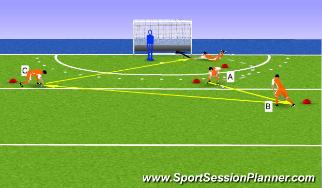 Hockey Session Plan Drill (Colour): Passing Drill